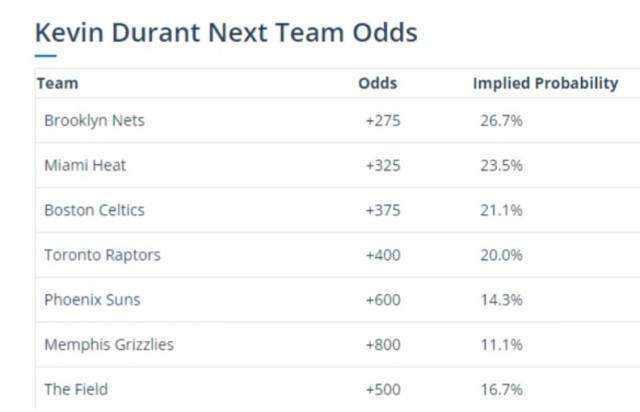 1658848284950062562.jpg Durant.jpg