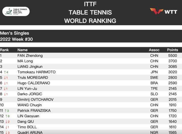 1658848301550039337.jpg fanzhendong.jpg